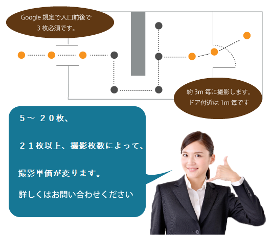 Google Street View撮影枚数の基本